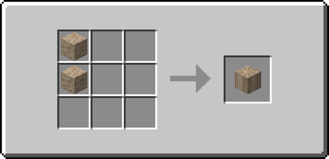 The crafting recipe for Placeholder